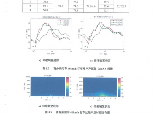 DLZP160型伸縮裝置試驗報告--長安大學_06