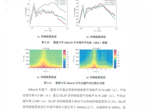 DLZP160型伸縮裝置試驗報告--長安大學(xué)_10